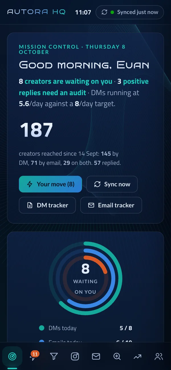 Autora HQ's overview on a phone: how many people are waiting on me, today's progress against target and how many creators I've reached.